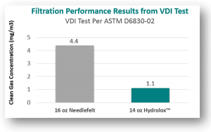 Hydrolox